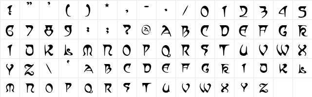 Moravia Medium Character Map