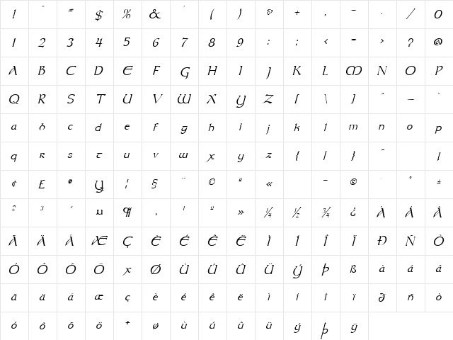 Moravian Italic Character Map