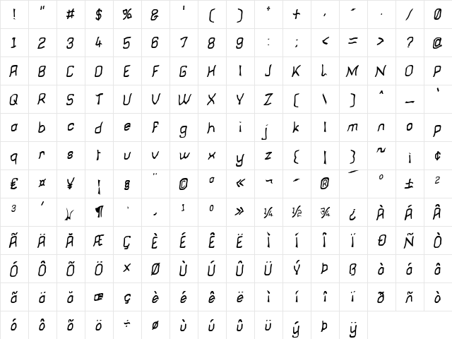 Moronsoft Regular Character Map