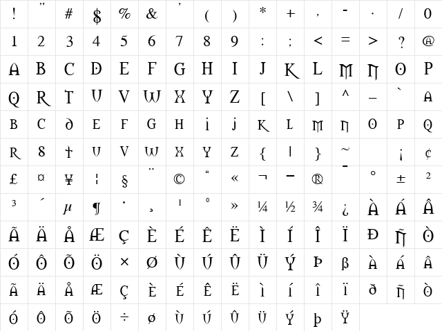 Morpheus Regular Character Map