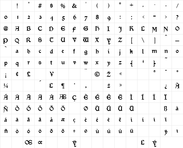 Morris Black Normal Character Map Morris Black Normal Character Map