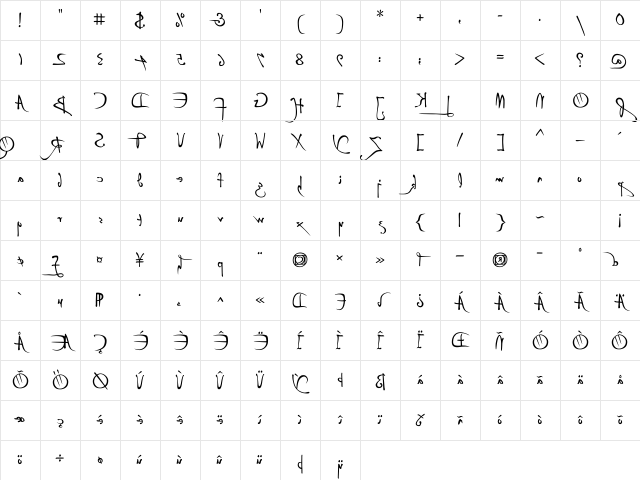 P22 DaVinci Backwards Character Map