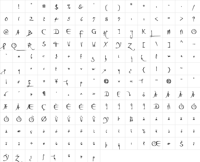 P22 DaVinci Forward Character Map P22 DaVinci Forward Character Map
