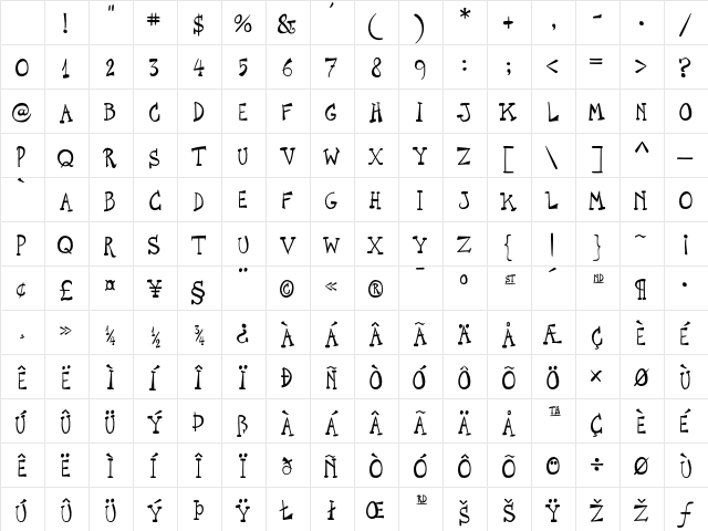 P22Cage Text Character Map P22Cage Text Character Map