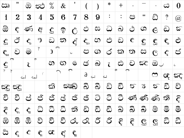 Padma Regular Character Map