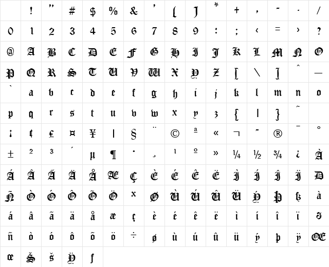 PADRE Normal Character Map