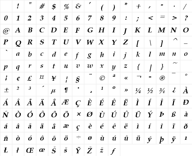 Padua Bold Italic Character Map Padua Bold Italic Character Map