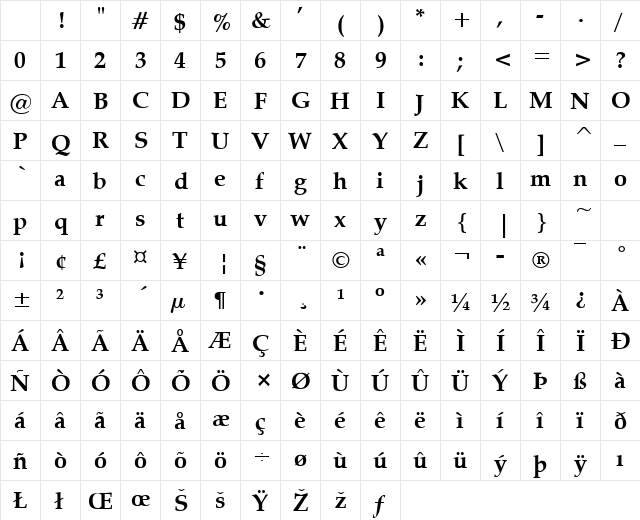 Padua Bold Character Map Padua Bold Character Map