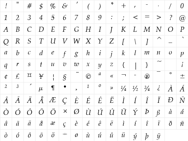 Padua Italic Character Map