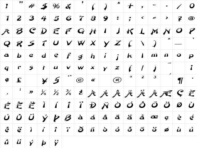 Paintbrush BoldItalic Character Map