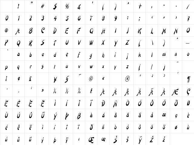 PaintbrushCondensed Italic Character Map