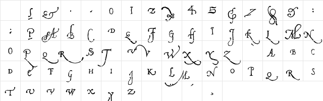 Pal Antic Regular Character Map