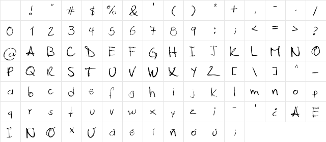 Palafotz Regular Character Map