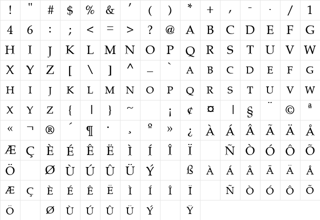 PalatineExpert Normal Character Map