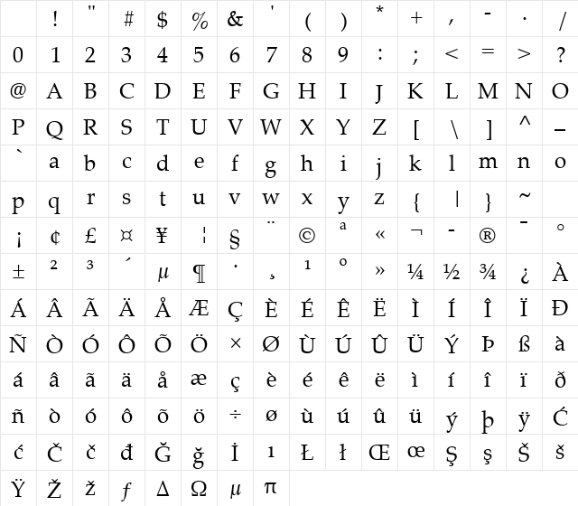 Palatino Regular Character Map Palatino Regular Character Map