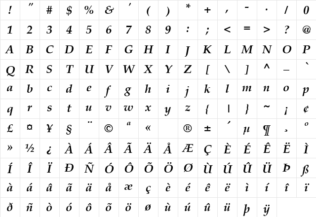 Palatino-BoldItalic Regular Character Map Palatino-BoldItalic Regular Character Map