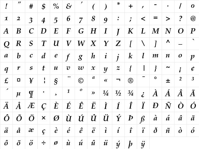 Palatino Bold Italic Old Style Figures Character Map