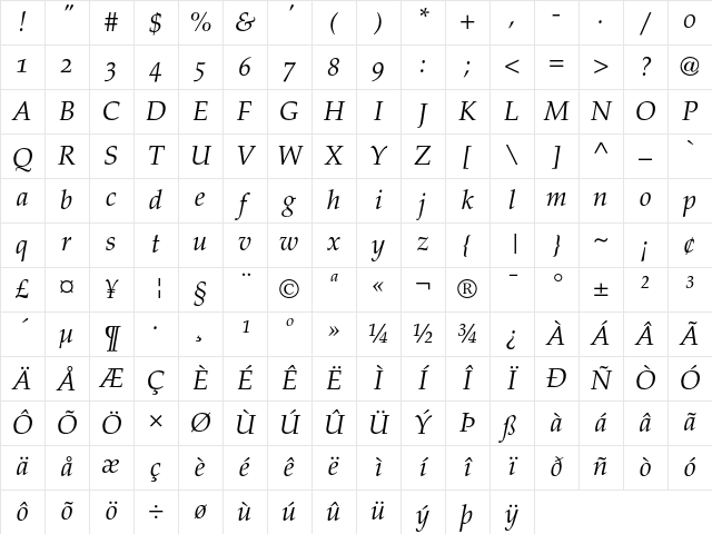 Palatino Italic Old Style Figures Character Map