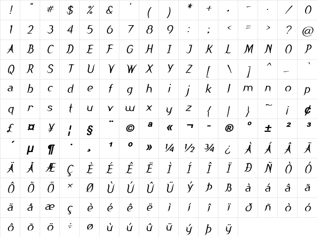 Palavio Bold Italic Character Map