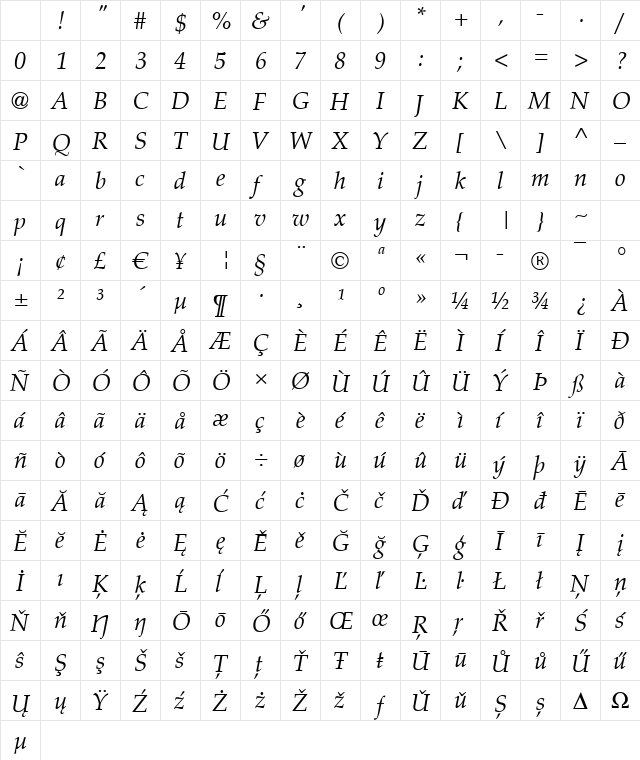 Palazzo Italic Character Map