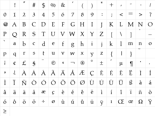 PalazzoOriginal Regular Character Map