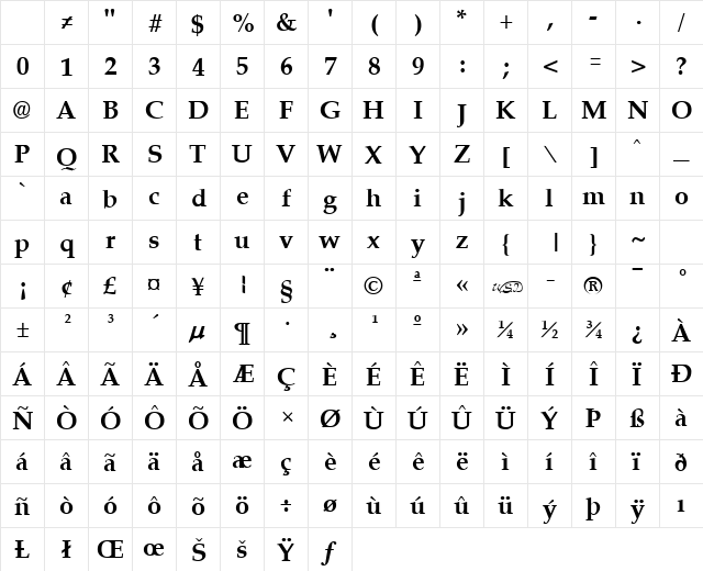 Palisade fed Character Map