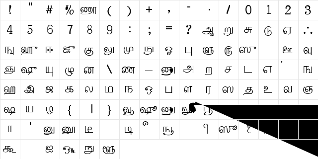 Palladam Normal Character Map