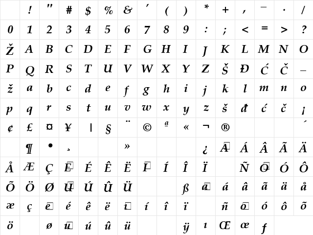 Palm Springs Bold Italic YU Regular Character Map