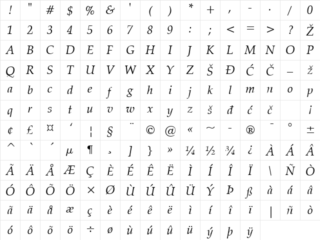 PalmSprings Italic Character Map