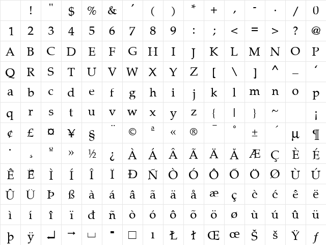 Palomar Normal Character Map Palomar Normal Character Map