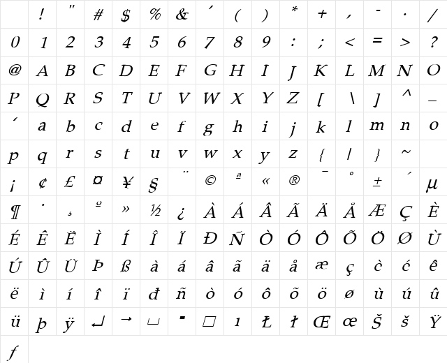 Palomar-Italic Normal Character Map