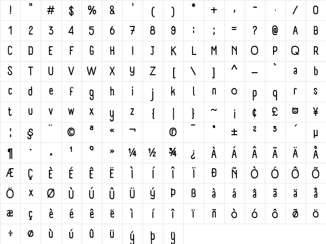 Panforte Condensed Regular Character Map Panforte Condensed Regular Character Map