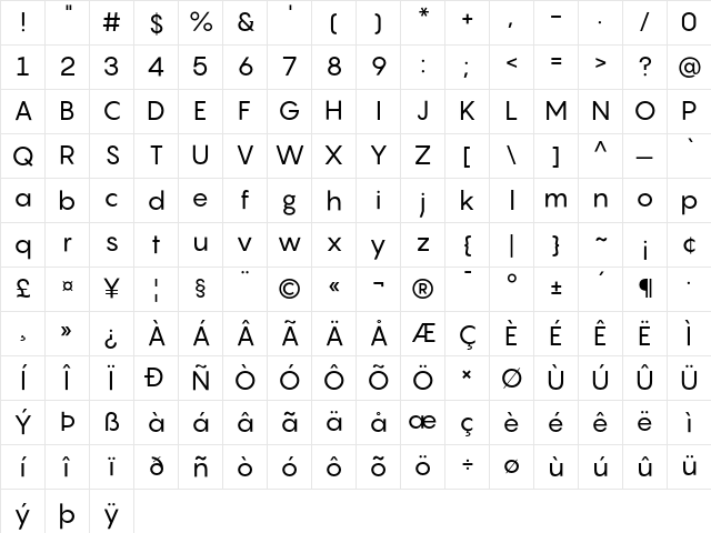 Pangram Regular Character Map
