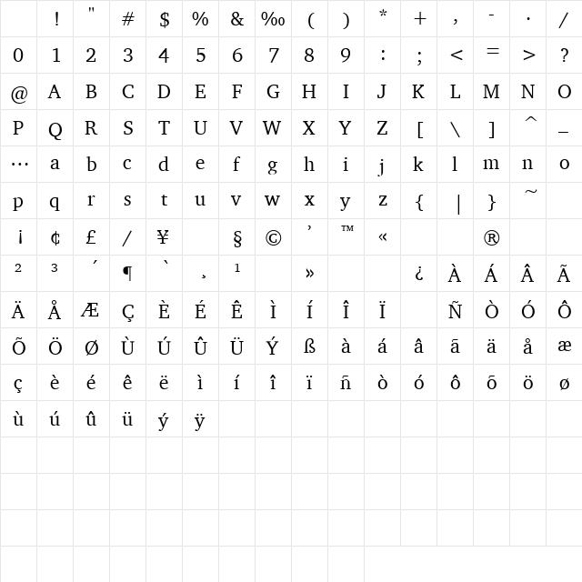 Pannier Normal Character Map