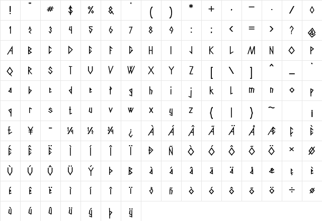 Pantria Bold Character Map