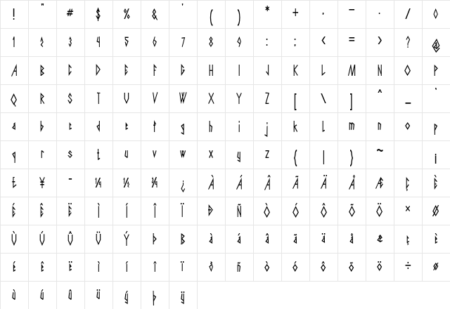 Pantria Condensed Bold Character Map