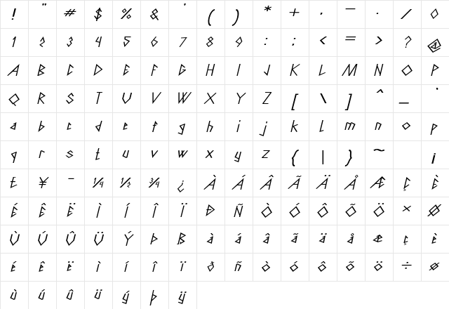 Pantria Expanded Italic Character Map