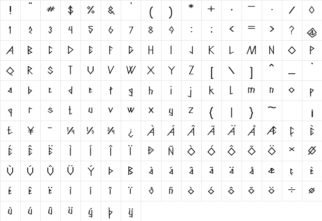 Pantria Expanded Regular Character Map
