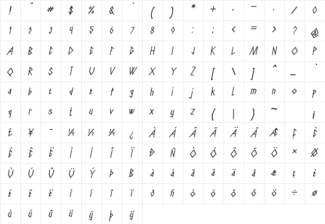 Pantria Italic Character Map