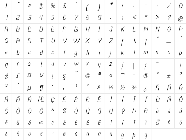 Pantrio Italic Character Map
