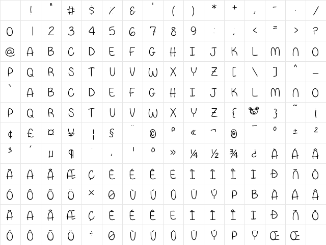 PapaBear Medium Character Map