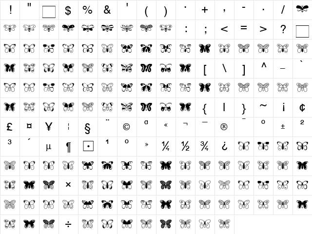 Papillon Becker Normal Character Map Papillon Becker Normal Character Map