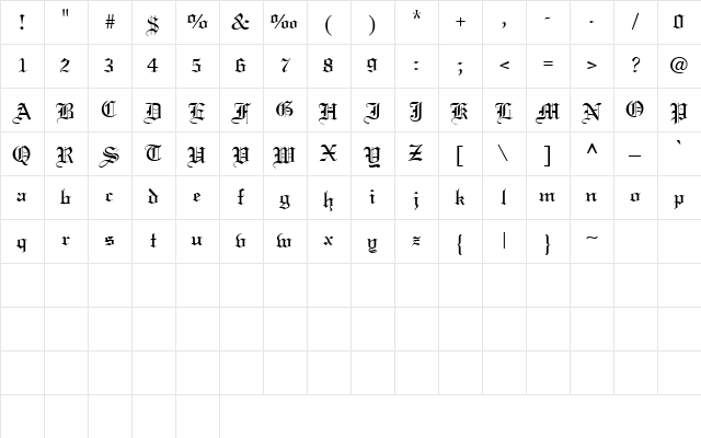 Paraguay Normal Character Map