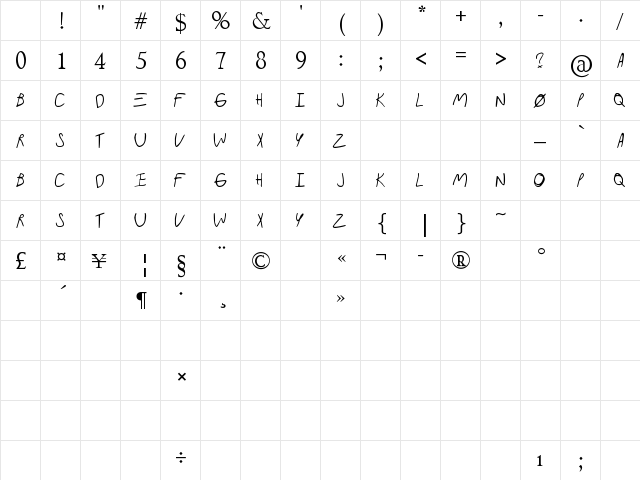 ParamoreAlbum Regular Character Map ParamoreAlbum Regular Character Map