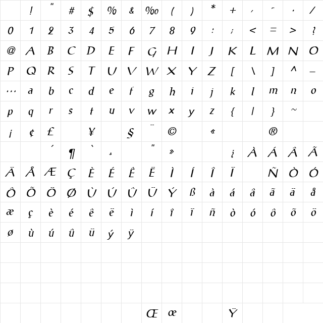 Parang Oblique Character Map Parang Oblique Character Map