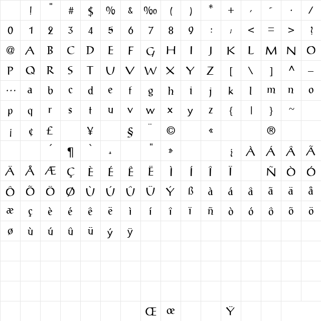 Parang Normal Character Map