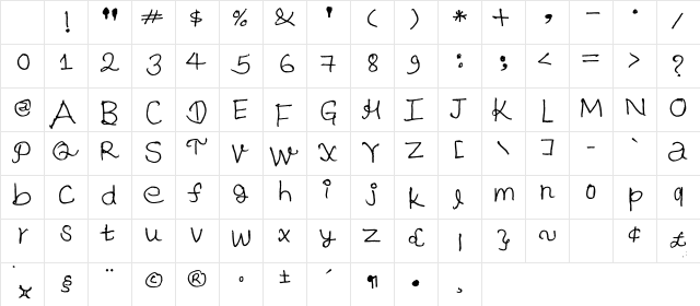 Paresh Regular Character Map Paresh Regular Character Map