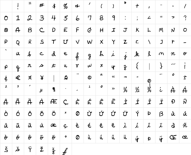 Parker's Hand Bold Character Map Parker's Hand Bold Character Map