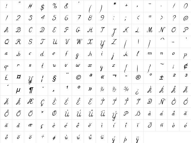 Parlor Trick Italic Character Map