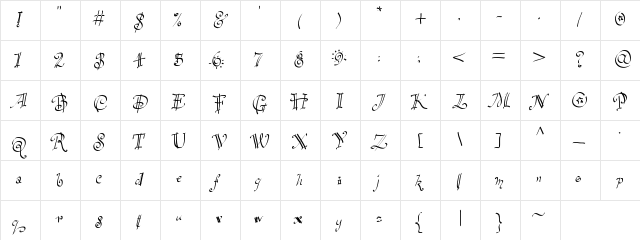 PartyHand Medium Character Map